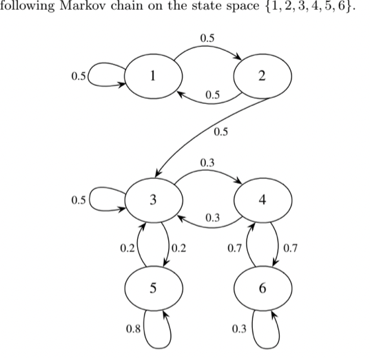 Solved plot the simulated Markov chain after it reaches | Chegg.com