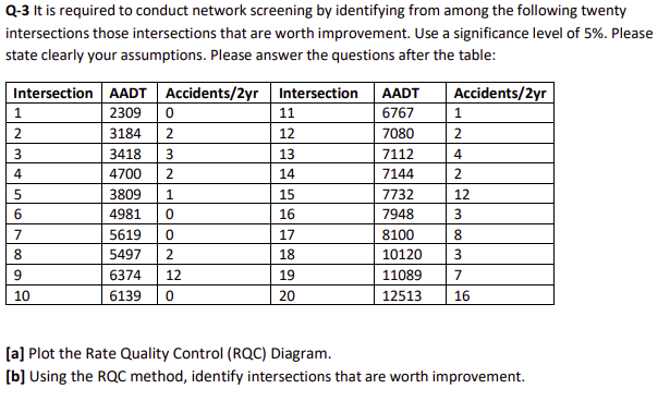 Solved Q-3 It is required to conduct network screening by | Chegg.com