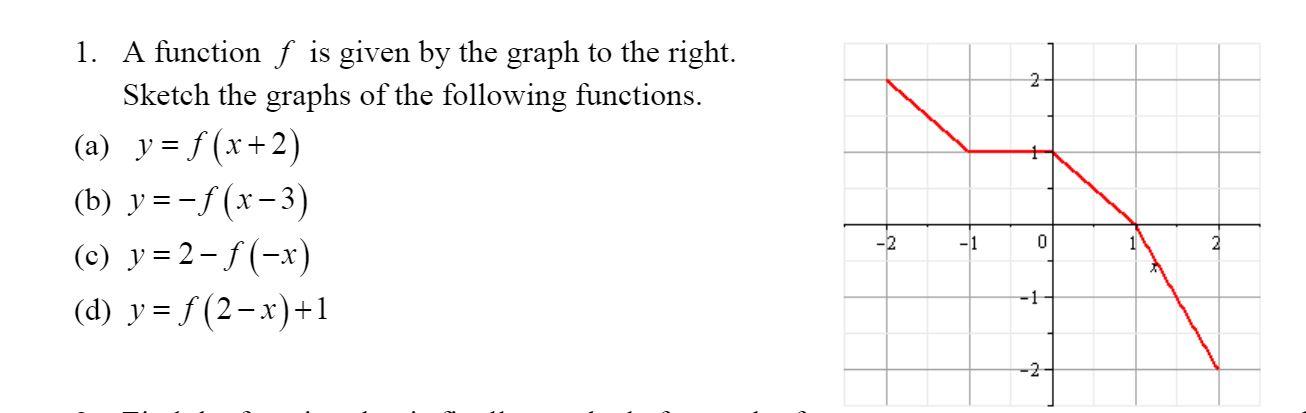 Solved 1. A function f is given by the graph to the right. | Chegg.com