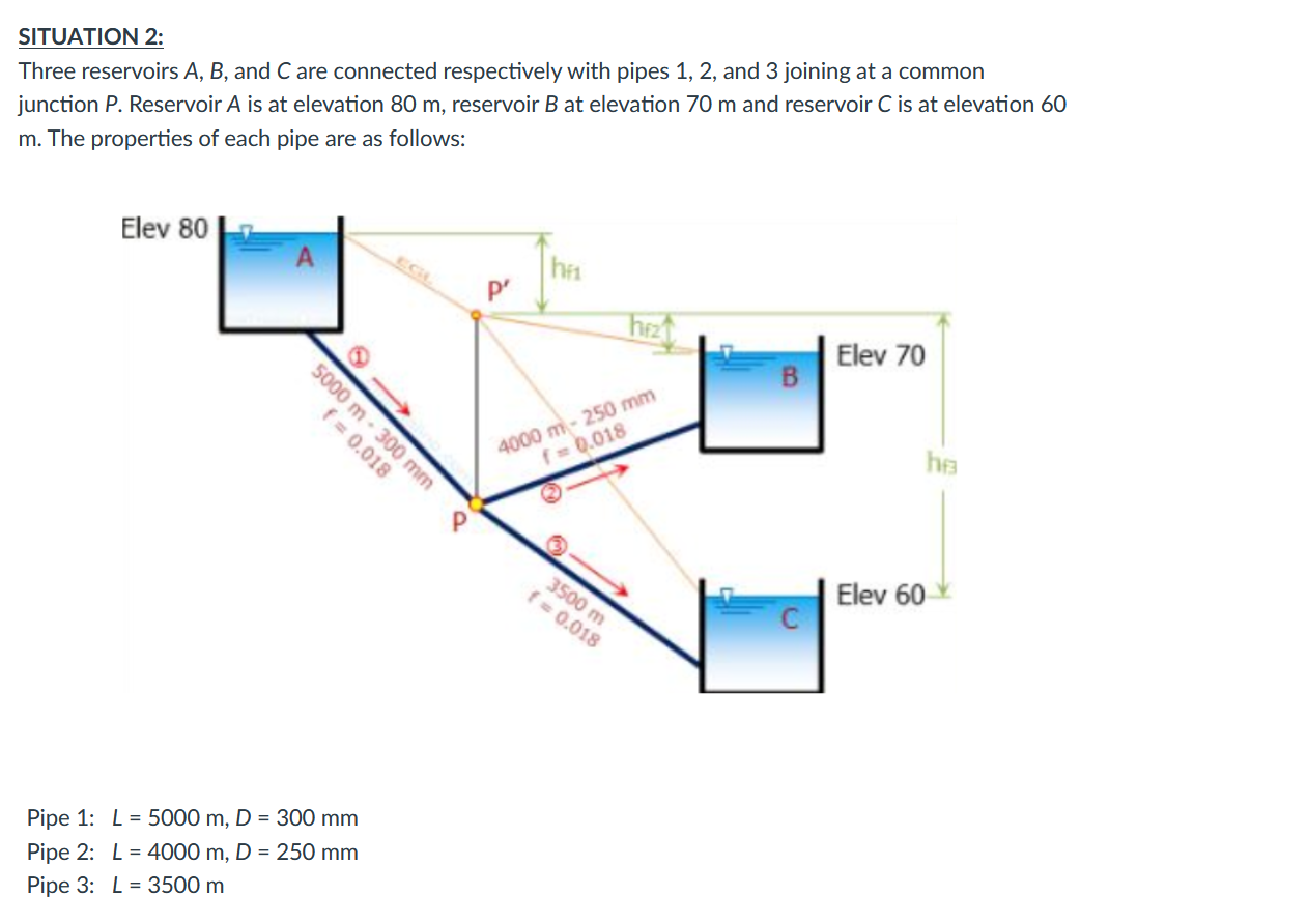 Solved SITUATION 2: Three Reservoirs A, B, And C Are | Chegg.com