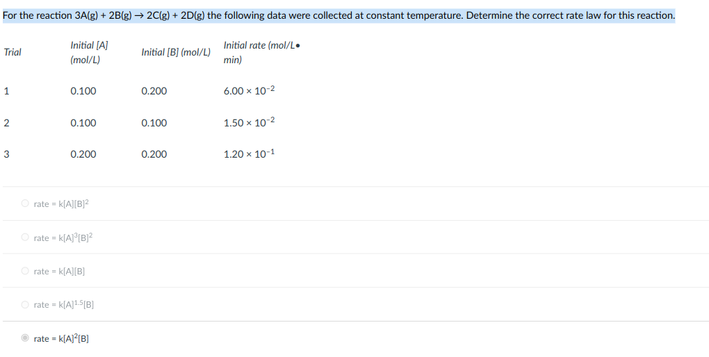 Solved For the reaction 3A(g) + 2B(g) → 2C(g) + 2D(g) the | Chegg.com