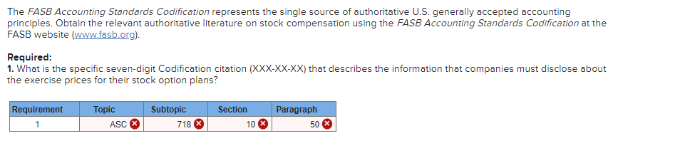 Solved The FASB Accounting Standards Codification Represents | Chegg.com