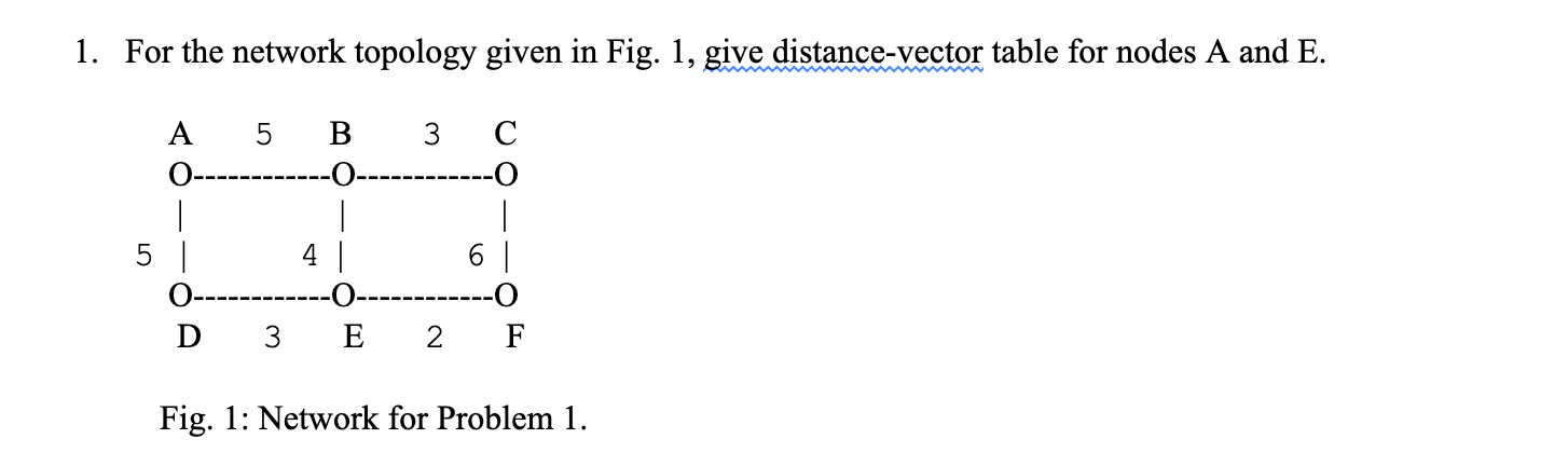 Solved 1. For the network topology given in Fig. 1, give | Chegg.com