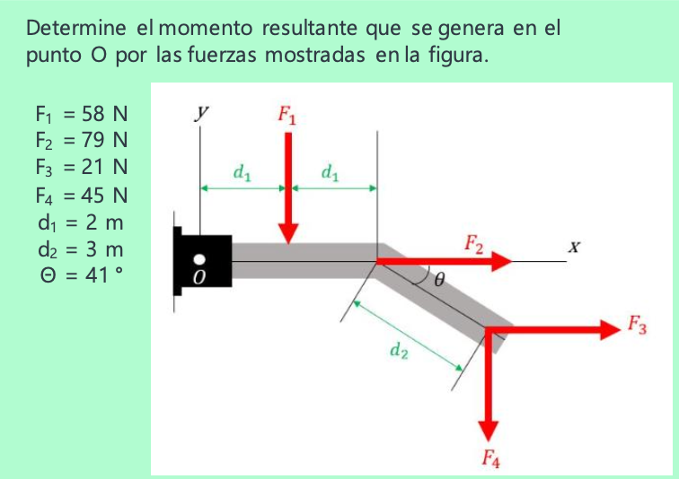 Determine el momento resultante que se genera en el punto \( \mathrm{O} \) por las fuerzas mostradas en la figura. \[ \begin{