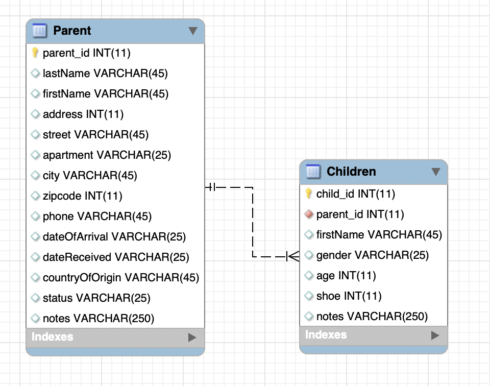 Solved Using The Following ERD, Please Answer The Given Sql | Chegg.com