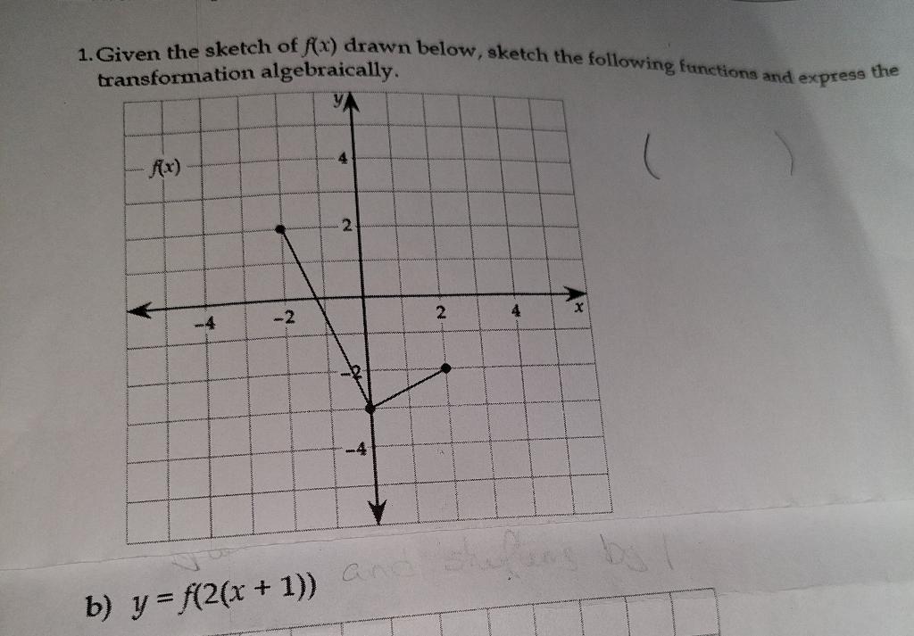 Solved 1. Given the sketch of f(x) drawn below, sketch the | Chegg.com