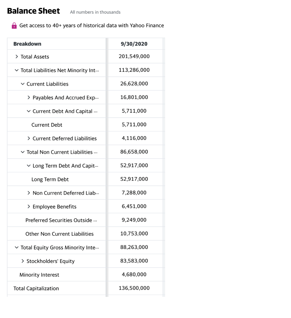 Dis yahoo online finance