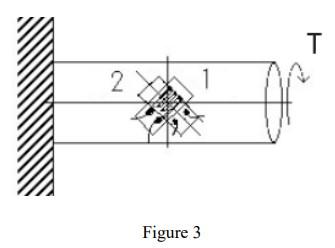 Solved Two strain gages are mounted on a shaft as shown in | Chegg.com