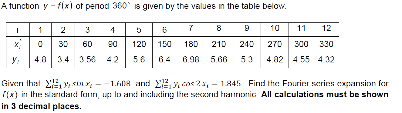 Solved A function y = f(x) of period 360° is given by the | Chegg.com