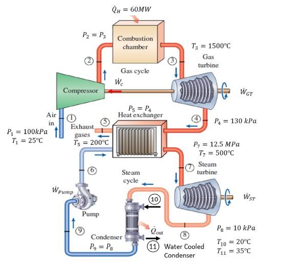 Solved Assume P2/P1 = 5. Isentropic efficiency for pump, | Chegg.com