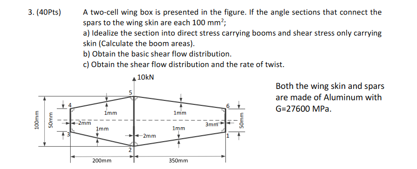 3. (40Pts) A two-cell wing box is presented in the | Chegg.com