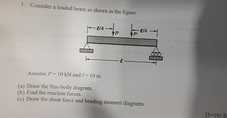 Solved 1. Consider A Loaded Beam As Shown In The Figure: | Chegg.com