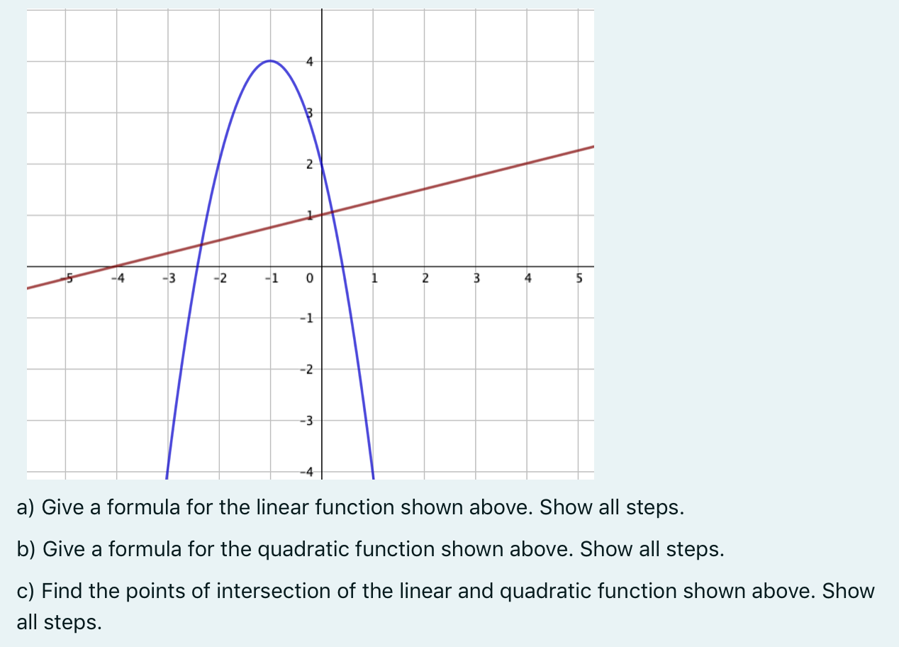 Solved a) Give a formula for the linear function shown | Chegg.com