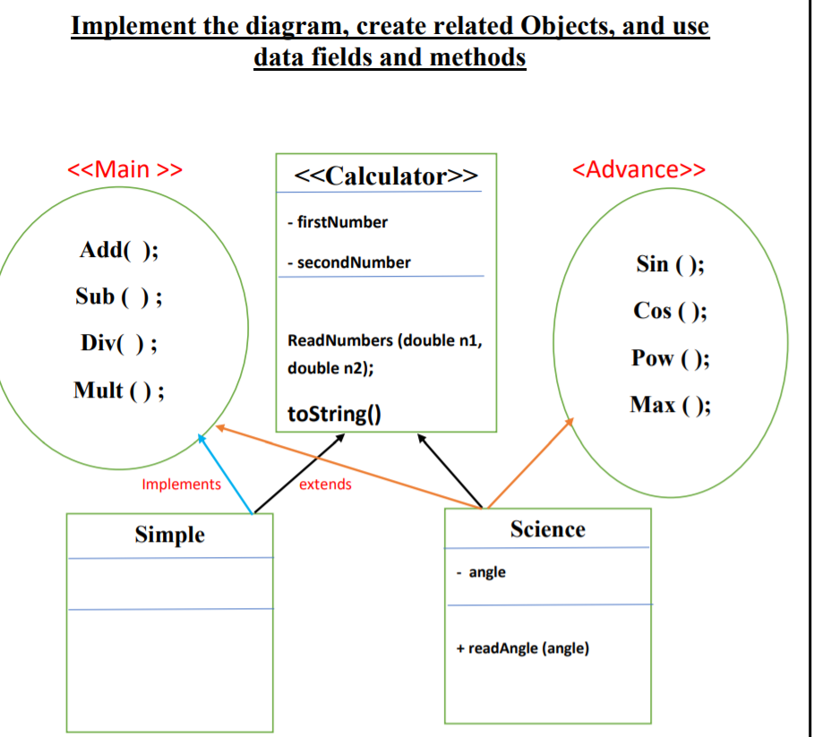 Solved Implement the diagram, create related Objects, and | Chegg.com