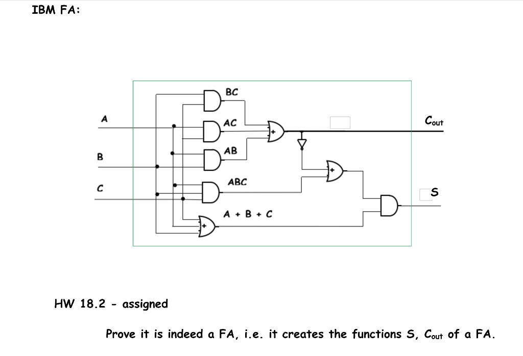 Solved Please clearly explain using this full adder. i am | Chegg.com