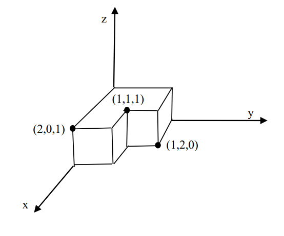 Solved Calculate the flux of the vector field F (x, y, z) = | Chegg.com