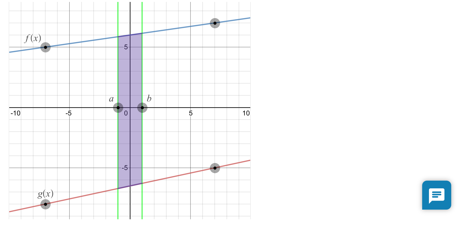 solved-r-is-the-region-bounded-above-by-the-function-chegg