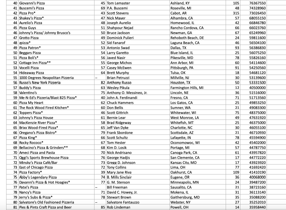 Solved Construct a frequency distribution of companies based | Chegg.com