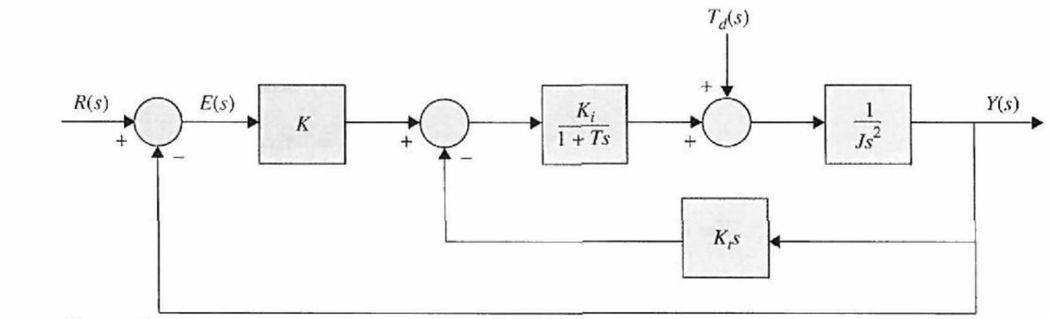 solved-5-32-the-block-diagram-of-a-linear-control-system-is-chegg