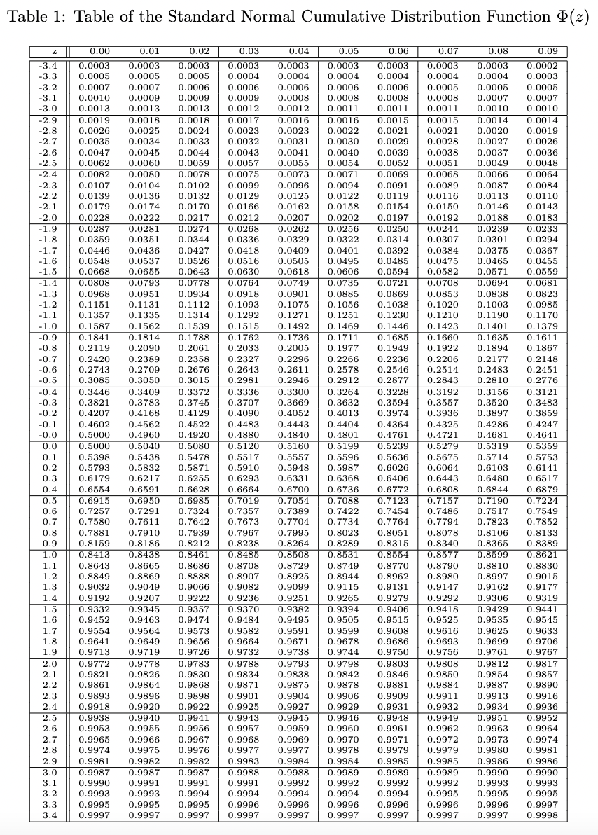 Solved Problem 1. (Black-Scholes formula, 15') Use the | Chegg.com