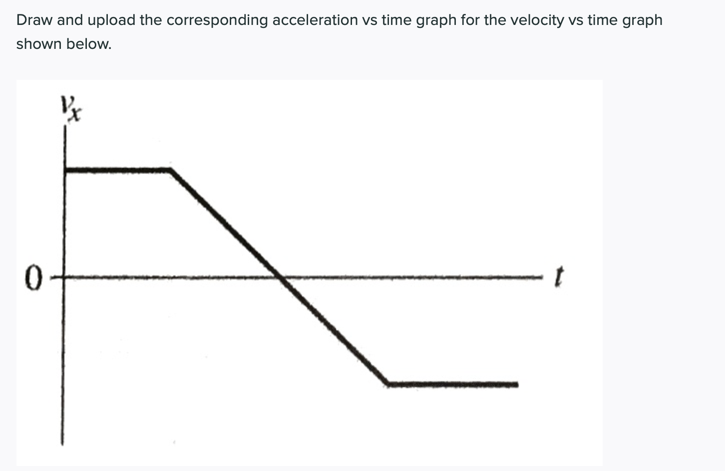 acceleration vs time graph