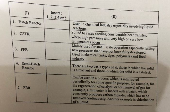 Solved Insert 1 Ii 1 2 3 4 Or 5 Used In Chemical