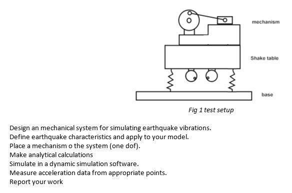 mechanism Shake table base Fig 1 test setup Design an | Chegg.com