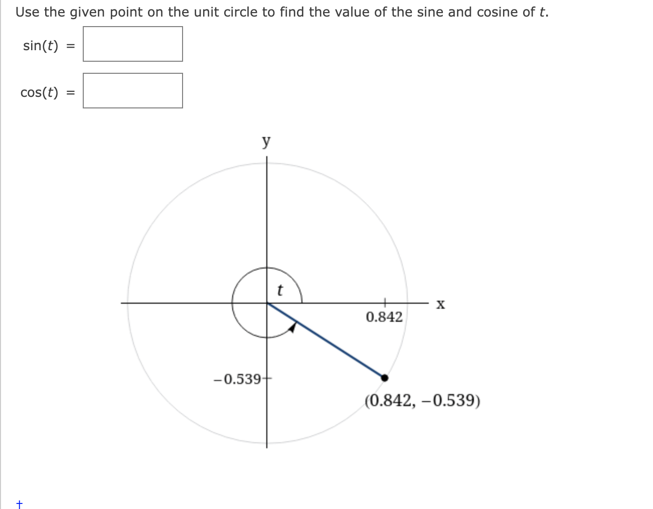 Solved Use the given point on the unit circle to find the | Chegg.com