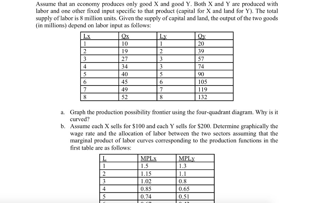 Oy Assume that an economy produces only good X and | Chegg.com