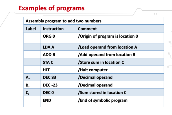 Solved Q1 Write An Assembly Language Program To Add Two Chegg Com