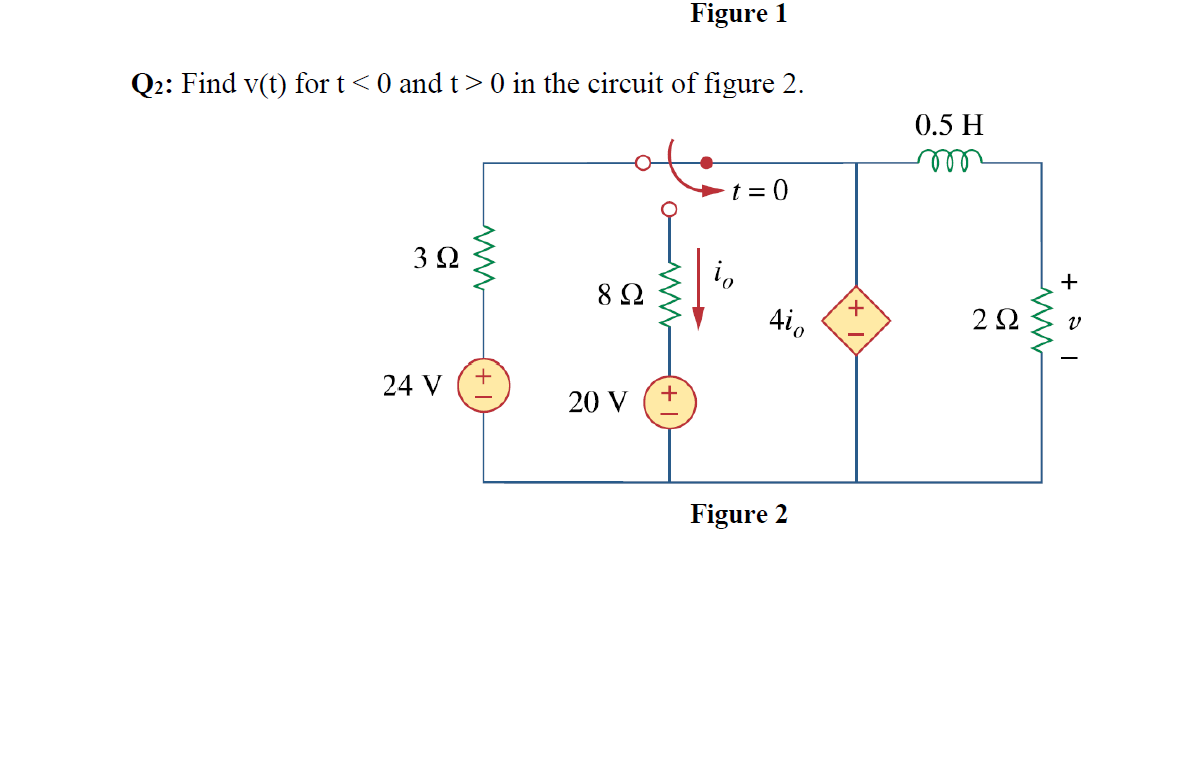 Solved Figure 1 Q2: Find v(t) for t 0 in the | Chegg.com
