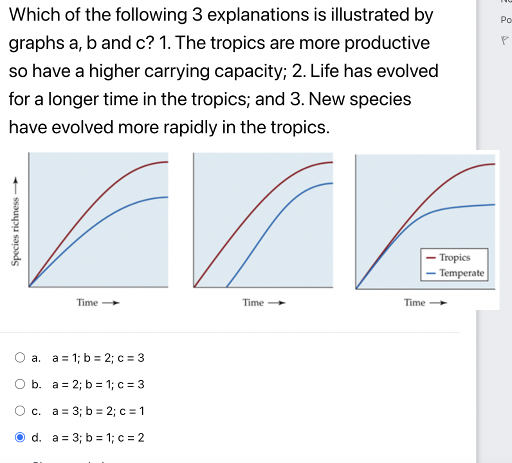 Solved Which Of The Following 3 Explanations Is Illustrated | Chegg.com