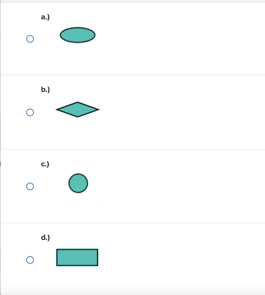 Solved Which of the following shapes corresponds with this | Chegg.com