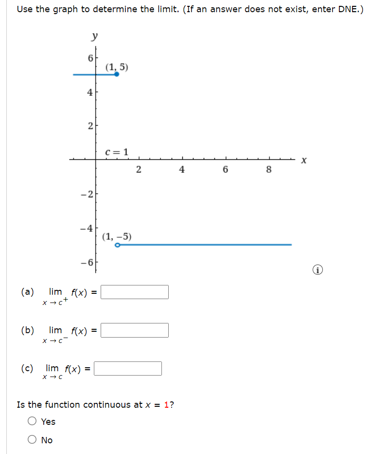 Use the graph to determine the limit. (If an answer does not exist, enter DNE.)
(a) \( \lim _{x \rightarrow c^{+}} f(x)= \)
(