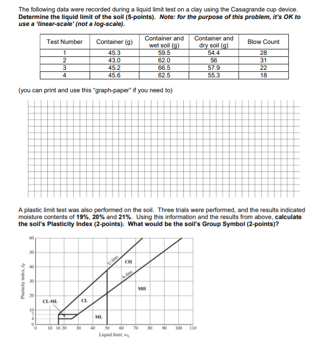 Solved The Following Data Were Recorded During A Liquid | Chegg.com