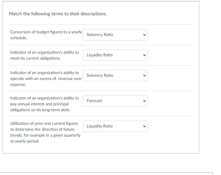 Solved Match the following terms to their descriptions. | Chegg.com