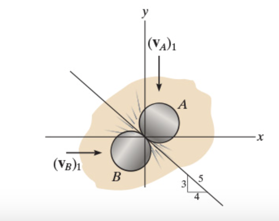 Solved Two Disks A And B Each Have A Mass Of 1 Kg And The | Chegg.com