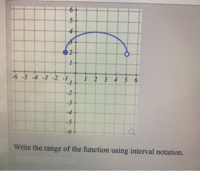 Solved 2 -2 -3 -6 Write the range of the function using | Chegg.com