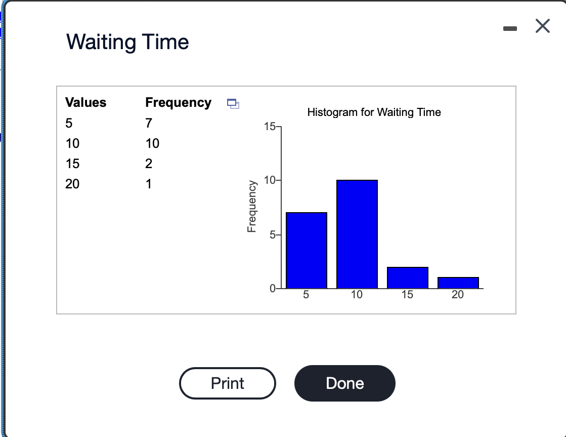 Solved Use the frequency distributions and histograms for  Chegg.com