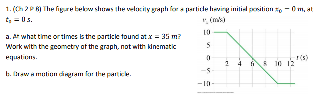 Solved 1. (Ch 2 P 8) The figure below shows the velocity | Chegg.com