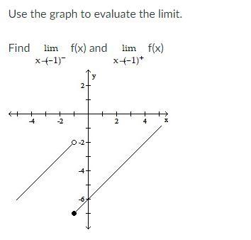 Solved Use the graph to evaluate the limit. Find lim2−1−f(x) | Chegg.com