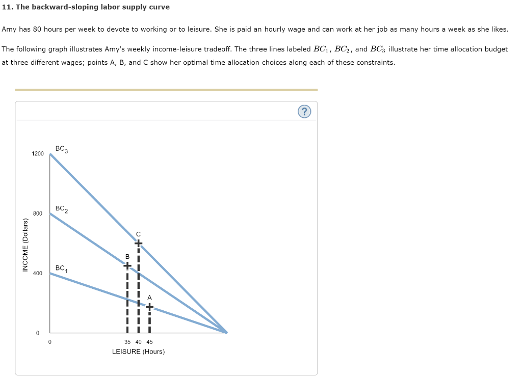 Solved 11 The Backward Sloping Labor Supply Curve Amy Has Chegg Com