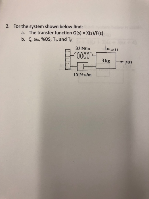 Solved 2. For the system shown below find: a. The transfer | Chegg.com
