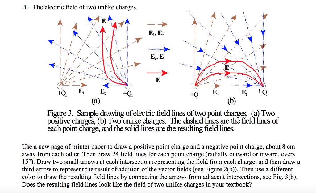 Solved B. The electric field of two unlike charges. E, ET E, | Chegg.com