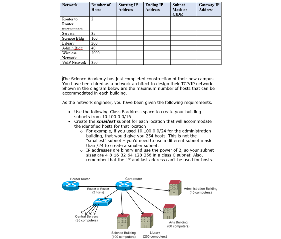 Solved Network Number Of Hosts Starting Ip Address En vrogue.co