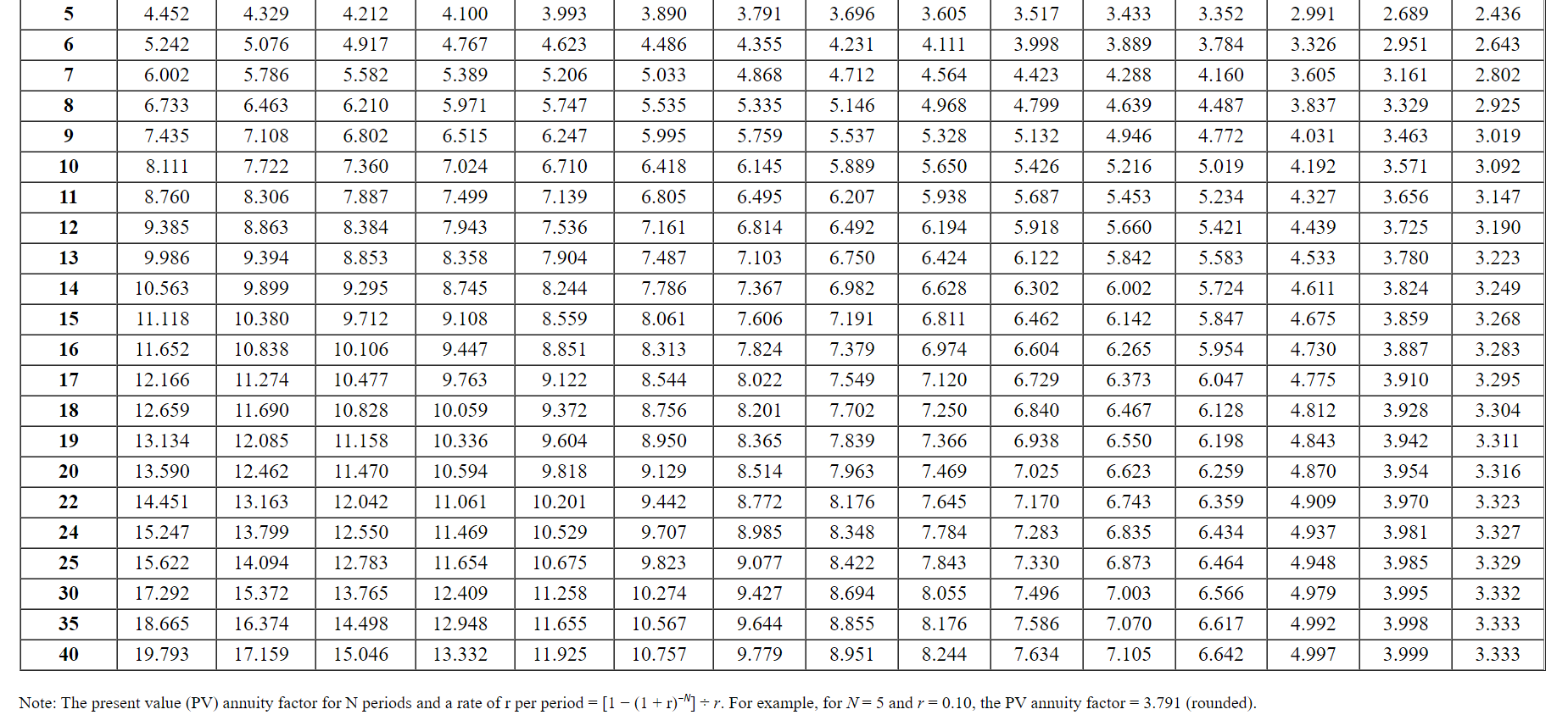 Solved What is the present value of a stream of 5 | Chegg.com