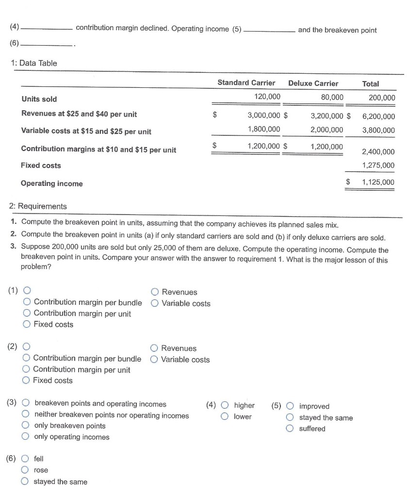 Solved 5. The Wharton Company retails two products: a | Chegg.com