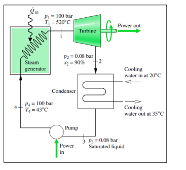 Solved In a simple power cycle operating with water vapor, | Chegg.com