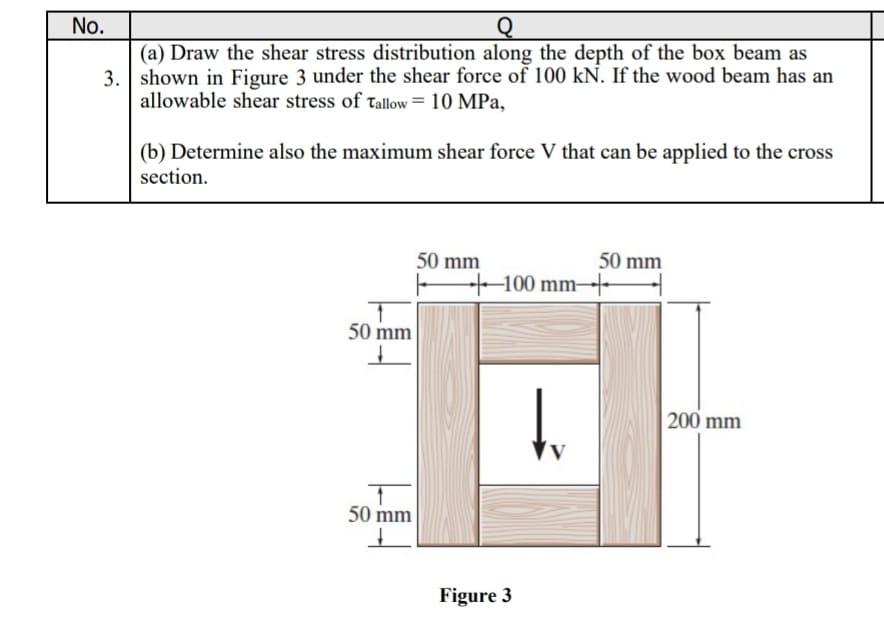 Solved No. Q (a) Draw the shear stress distribution along | Chegg.com
