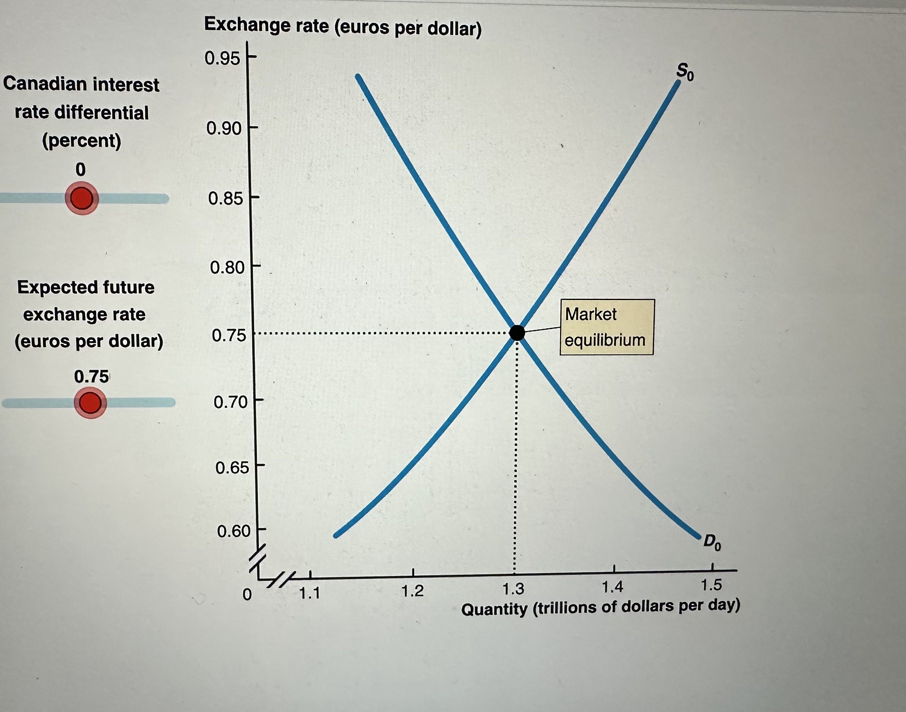 Solved In the graph you've just explored, what is the | Chegg.com
